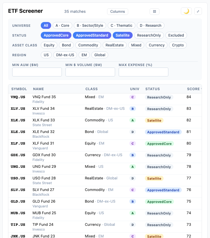 Phenomen ETFs US screener with rankings and recommendations