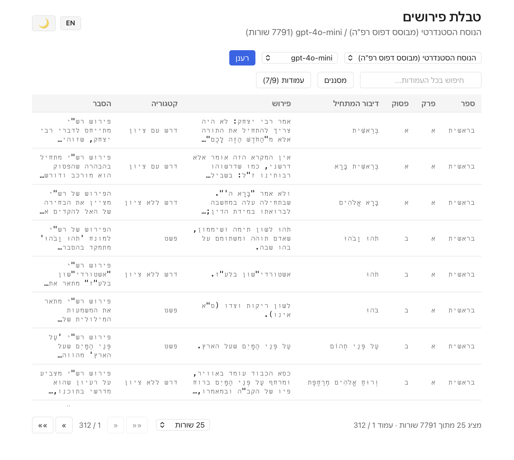 Rashi commentary table with categorization data