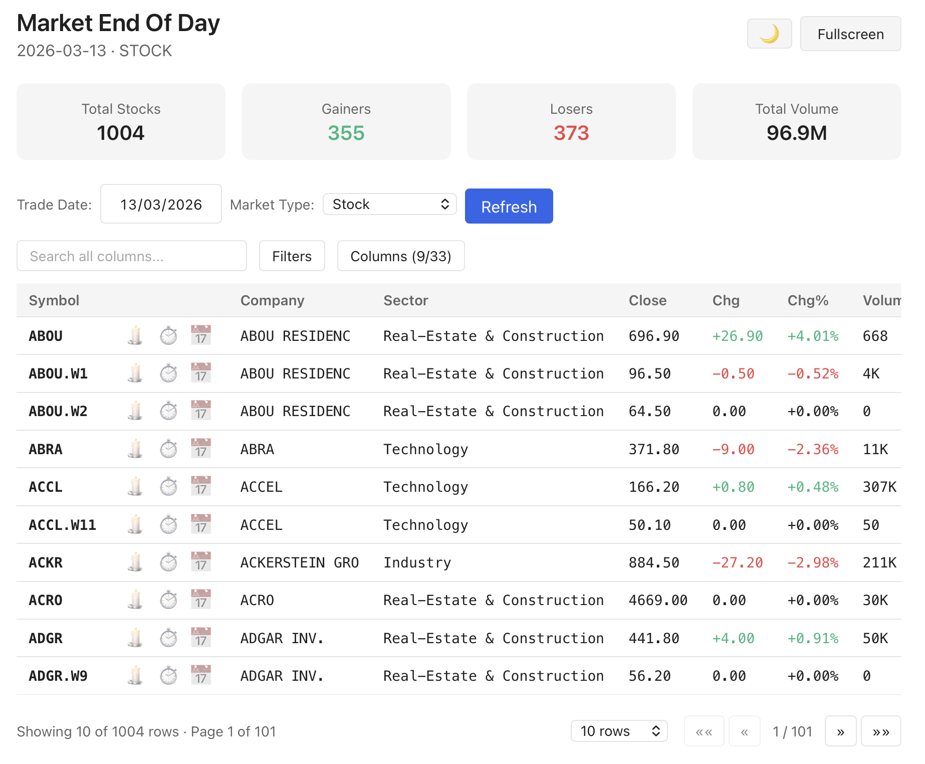 Phenomen Stocks IL end of day market summary with uptrend detection